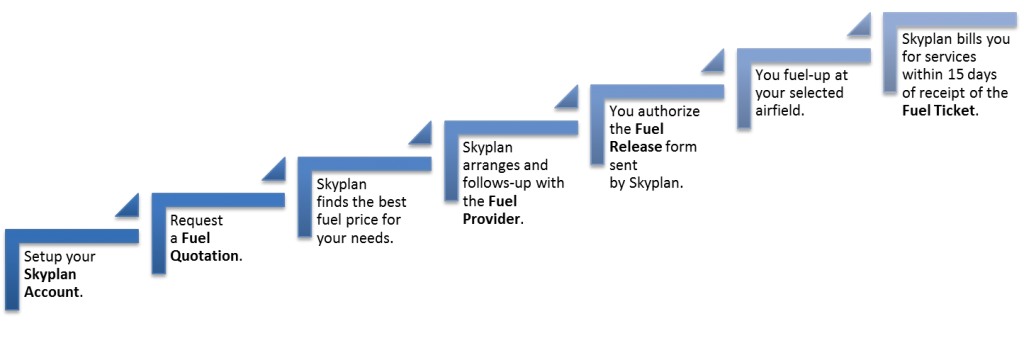 fuel-process-map-blue2
